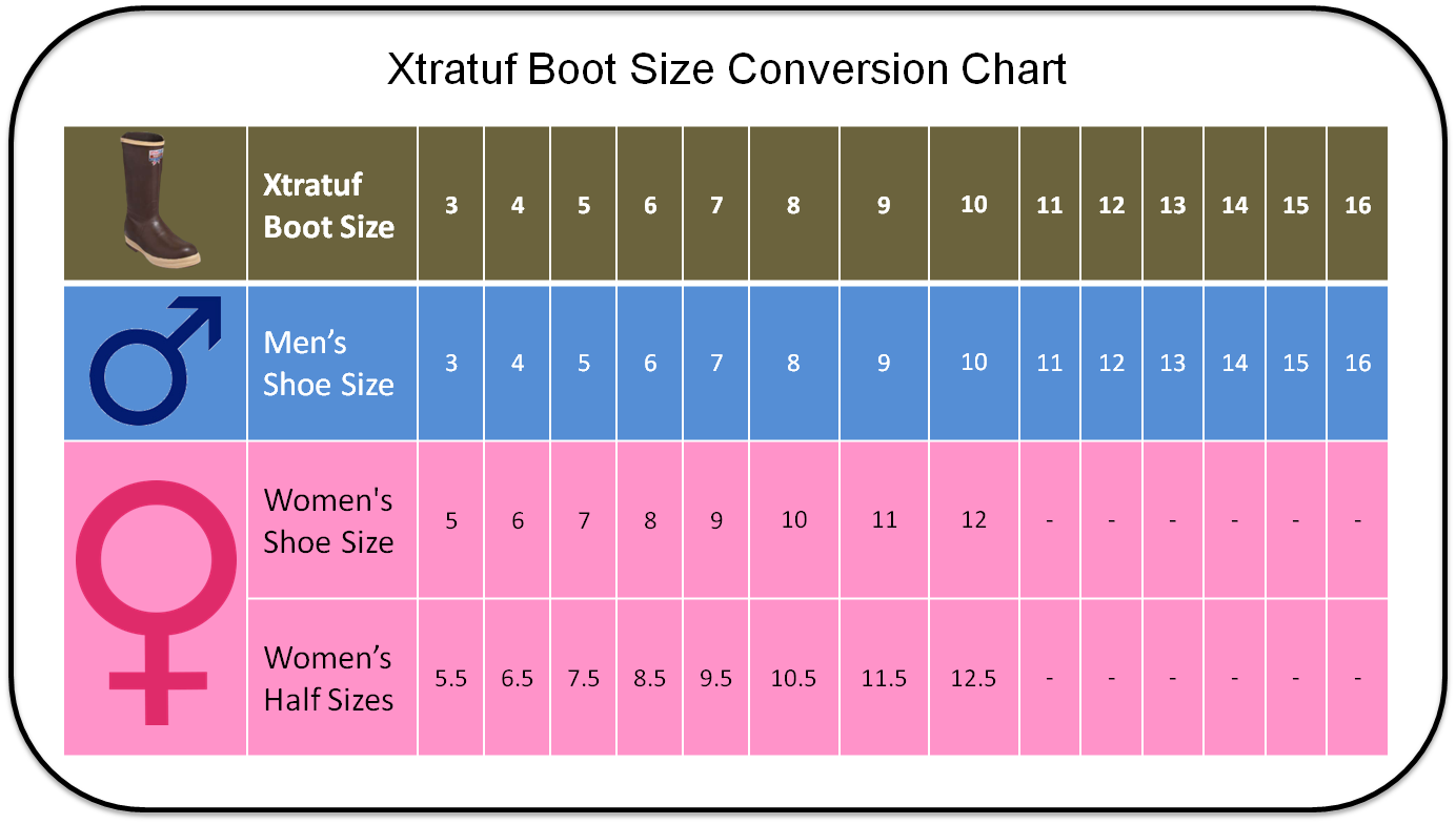 Shoe Size Converter Mens To Womens