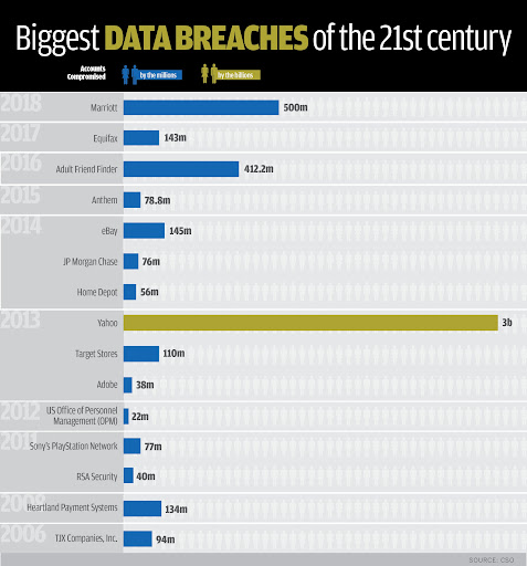 Breach Of Computer Security Definition Data Breach Definition