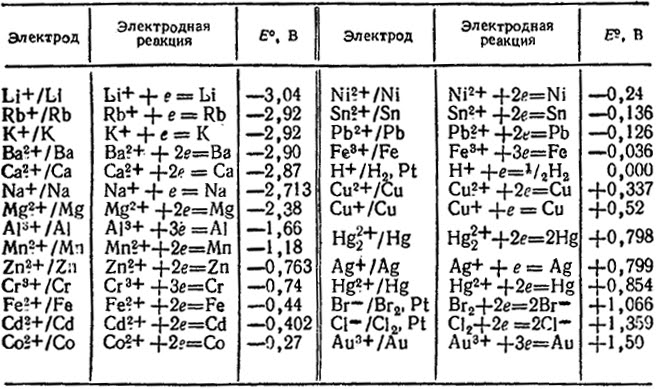 Согласно схеме гальванического элемента mg mg2 cu2 cu