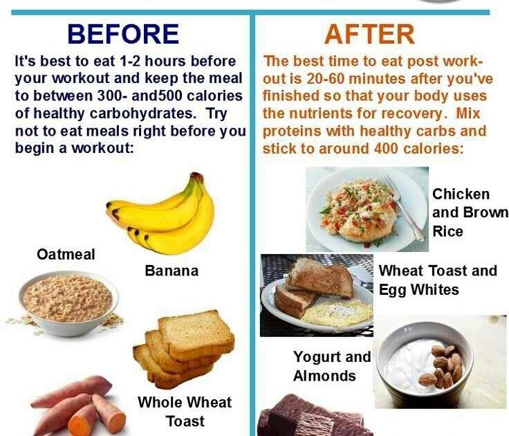 Eat Breakfast Before Or After Exercise Exercise Poster