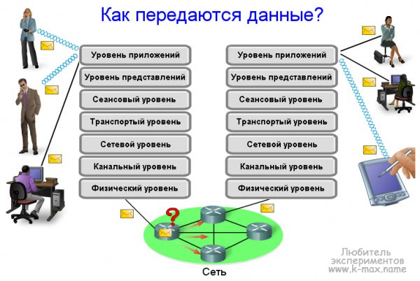 Как установить дебиан на компьютер как вторую ос