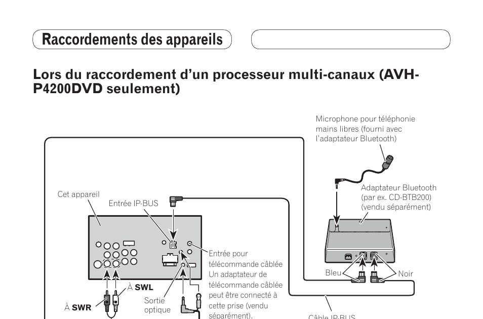 Wiring Diagram For Pioneer Avh P4200dvd