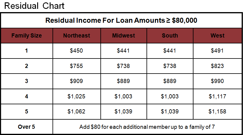 18 Awesome Va Benefits Chart 5454