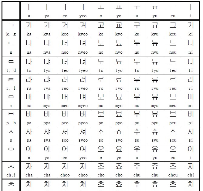 印刷可能 文字 ハングル 表 かわいい Freepixblog