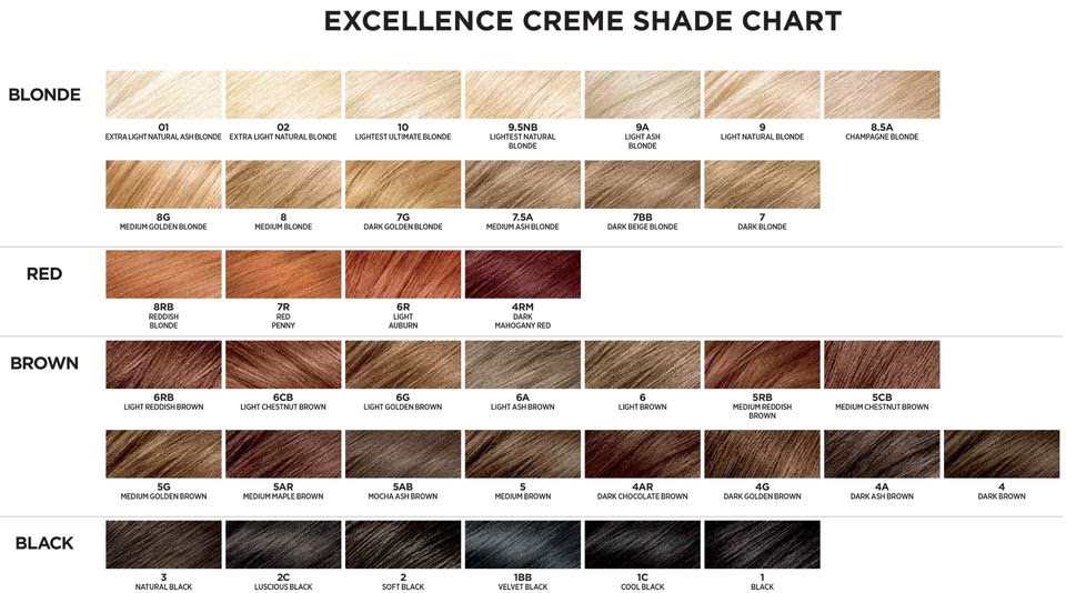 Red Excellence Loreal Hair Color Chart - Fords