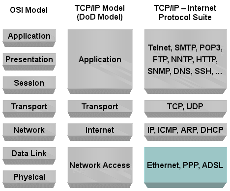 Stamp protocol что это