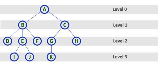 Tree illustration