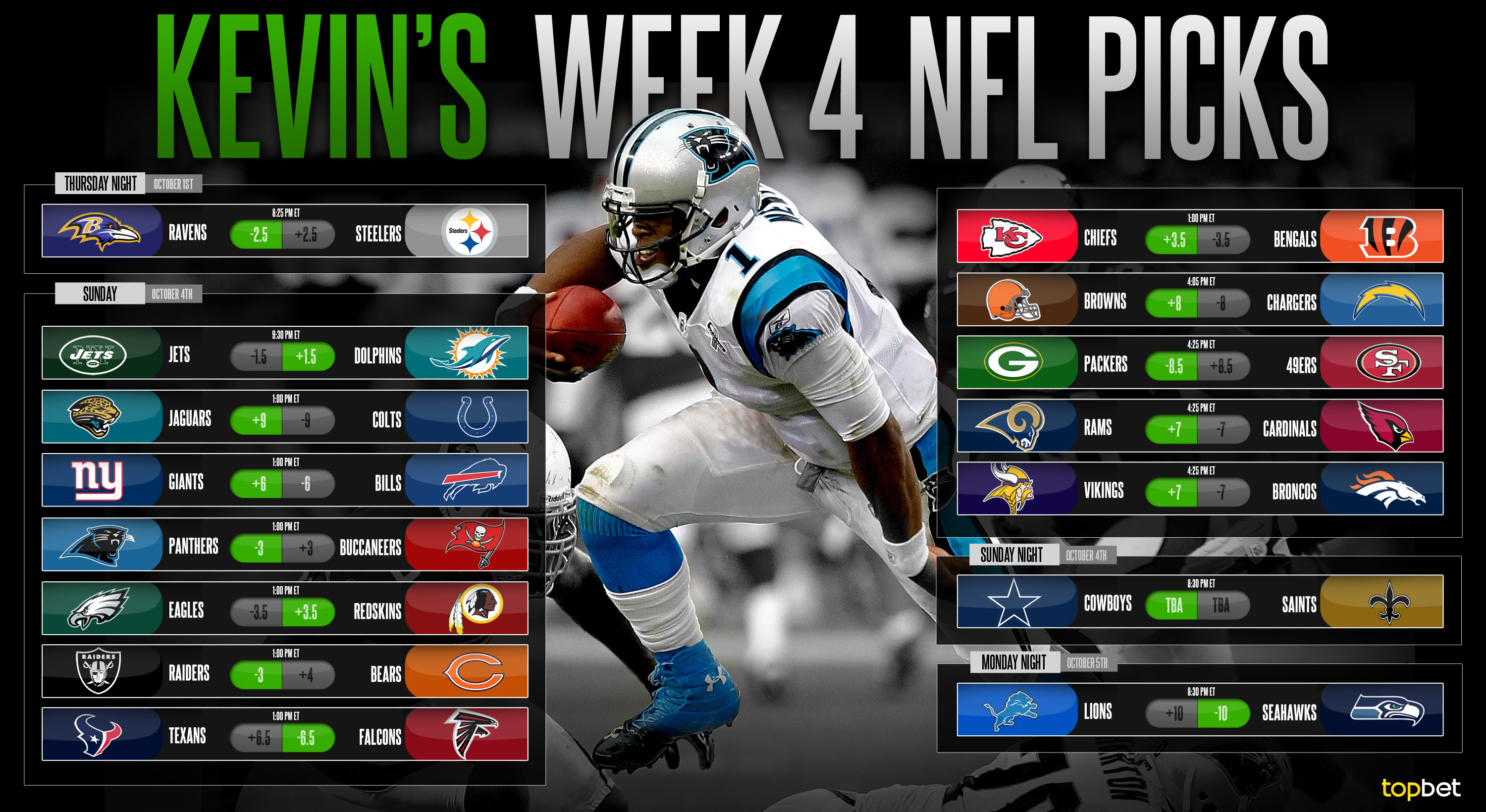 2015 NFL Week 4 Predictions, Picks and Preview 2015 NFL Week 4 Predictions, Picks and Preview