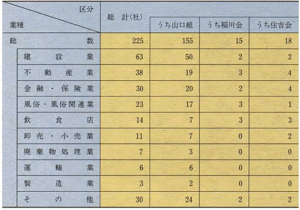 企業 フロント