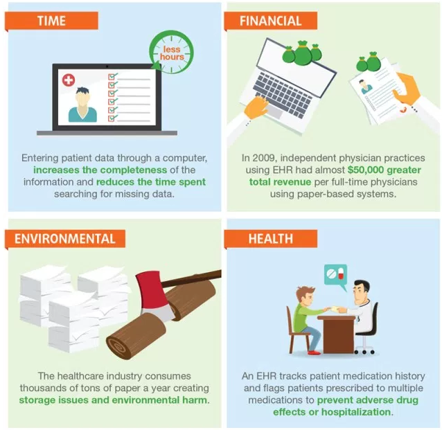 Benefits Of Emr In Healthcare Nika Tauqi