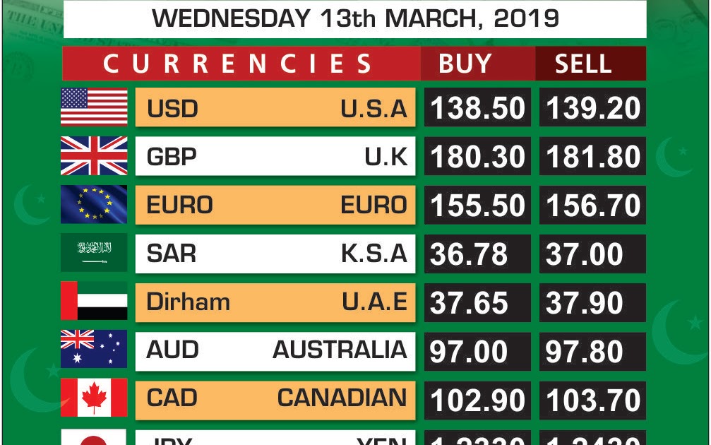 pakistani forex rate