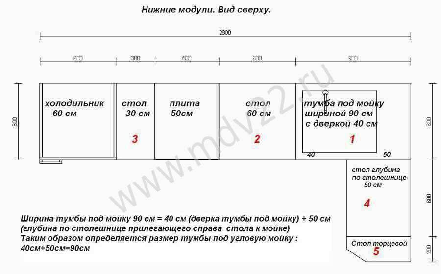 Модульные кухни ширина 50 см