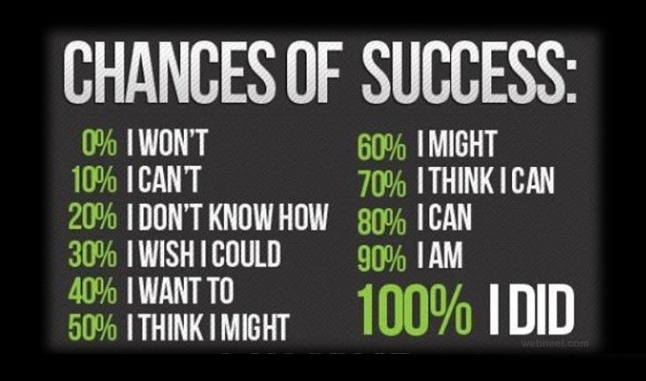 Motivational Quotes About Success. QuotesGram Motivational Quotes About Success. QuotesGram
