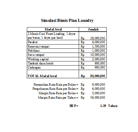Contoh Proposal Bisnis Plan Laundry Kiloan Berbagi Contoh Proposal