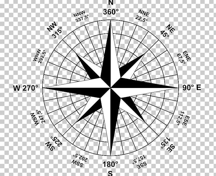Compass Rose Definition Geography Foto Kolekcija