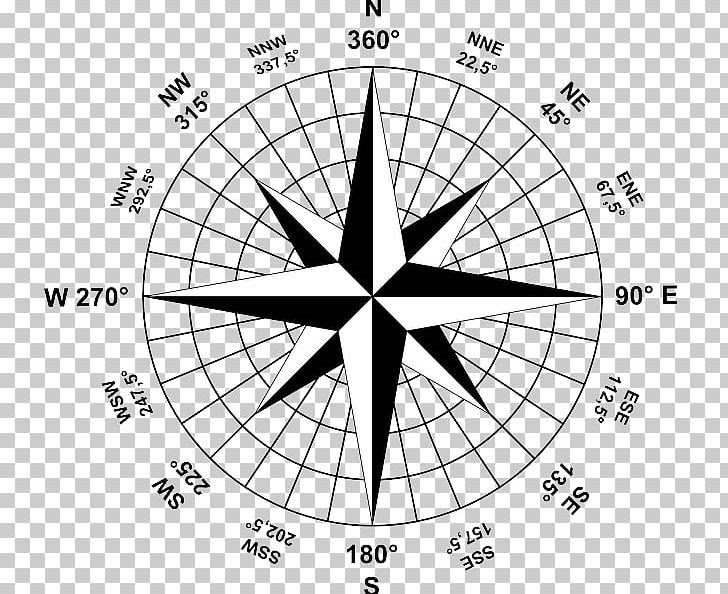 compass-rose-definition-geography-foto-kolekcija