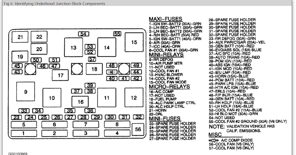 Fuse Box Chevy Malibu 2001 - Wiring Diagram