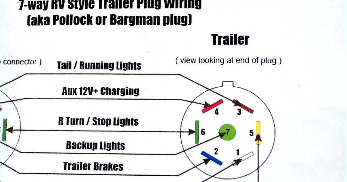 7 Flat Wiring Diagram qualityinspire