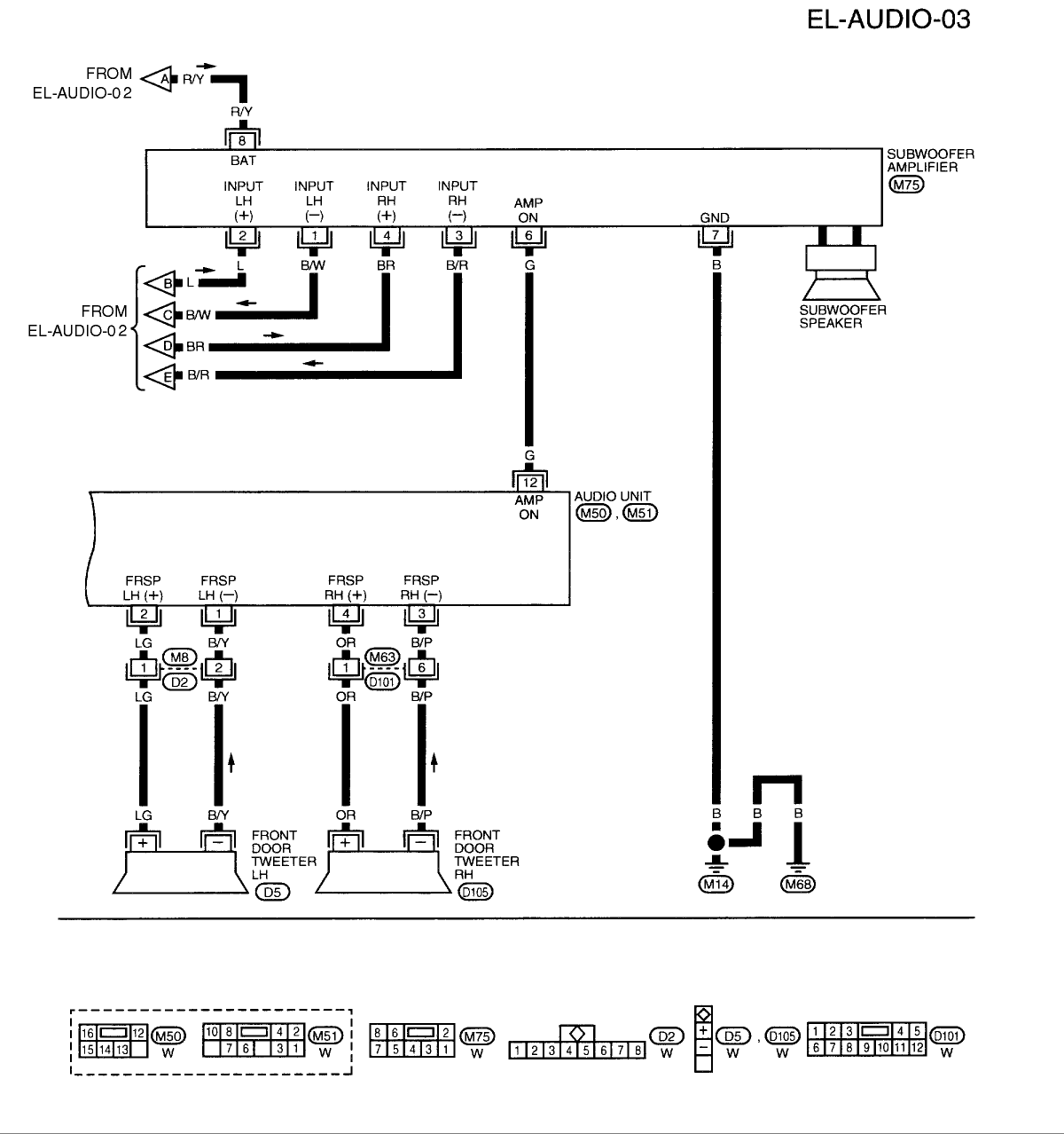 Nissan Frontier Wiring Schematics