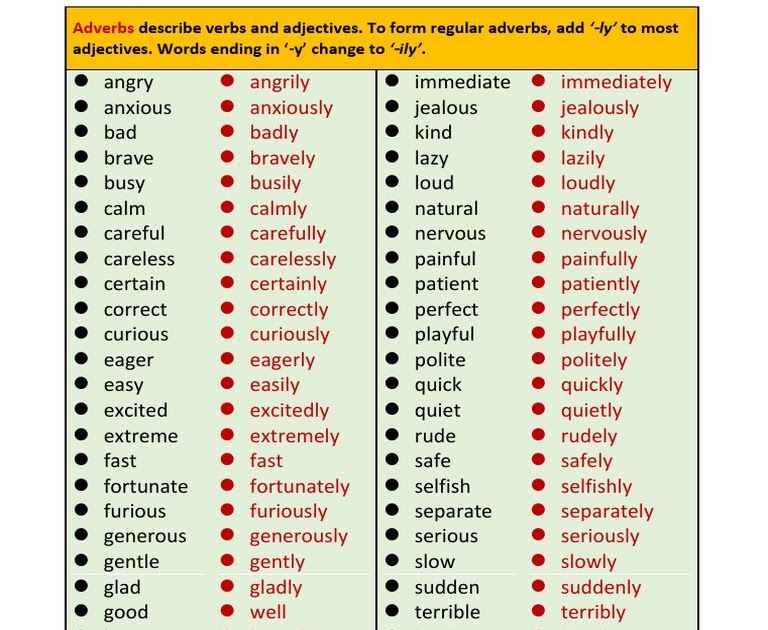 Long adverb. Adverbs в английском. Adverbs of manner in English. Adverbs of manner в английском языке. Тема adverbs.