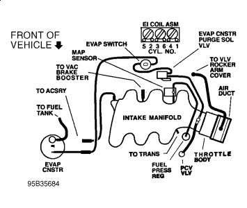 Chevrolet 3 4l Engine Diagram Wiring Diagram