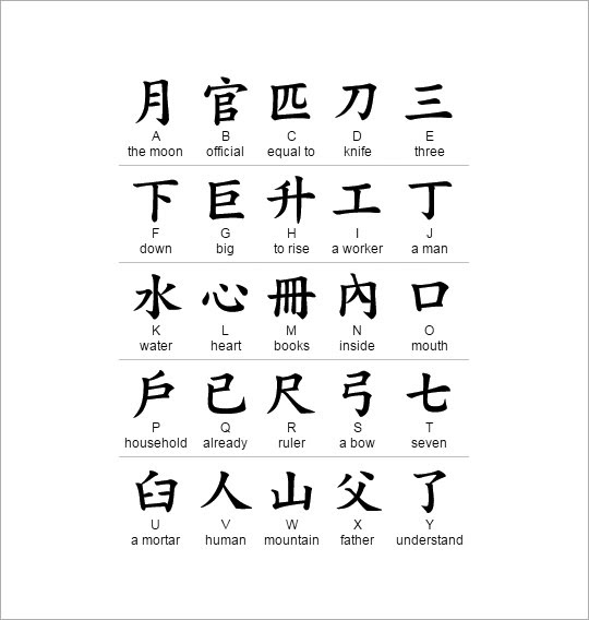 English Alphabet In Chinese Language - A-Z Chinese Alphabet A To Z