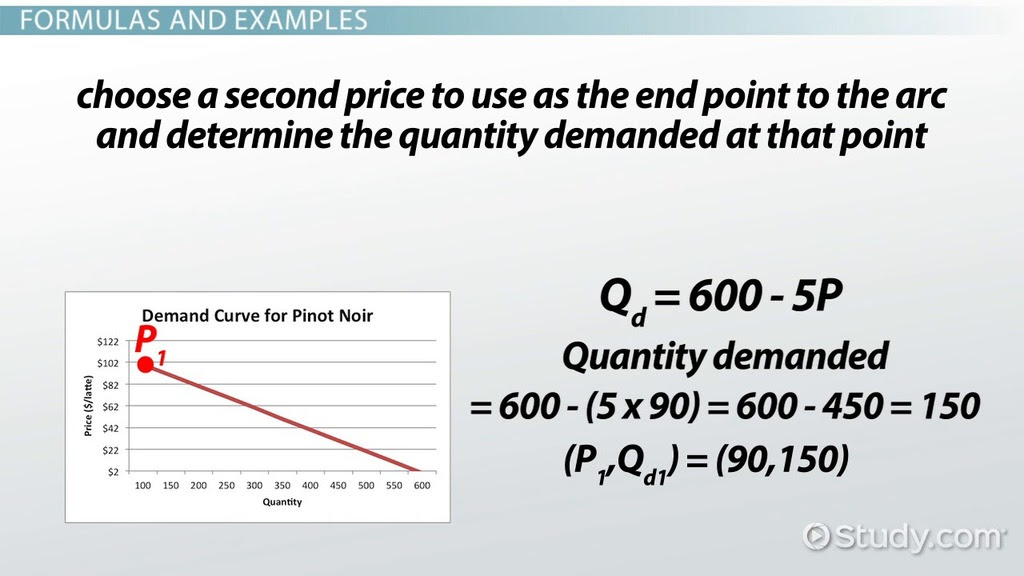 elastic demand definition formula and examples1_115987