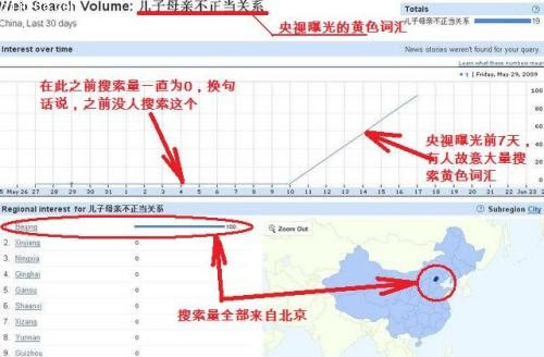 陷害谷歌的证据