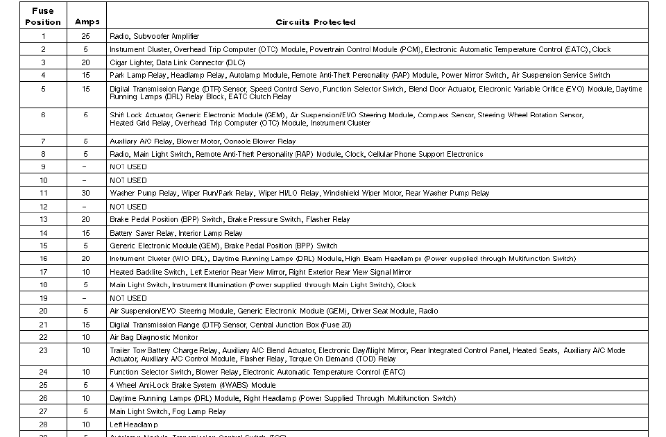 Bmw Wiring Diagram: 1999 Lincoln Navigator Fuse Box