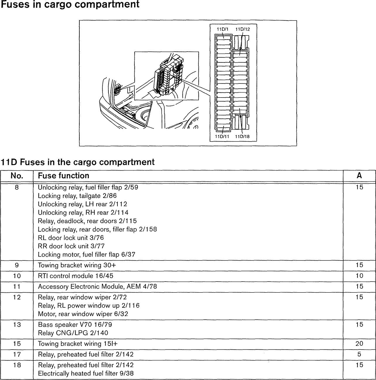 Volvo C70 Engine Compartment Fuse Box Diagram