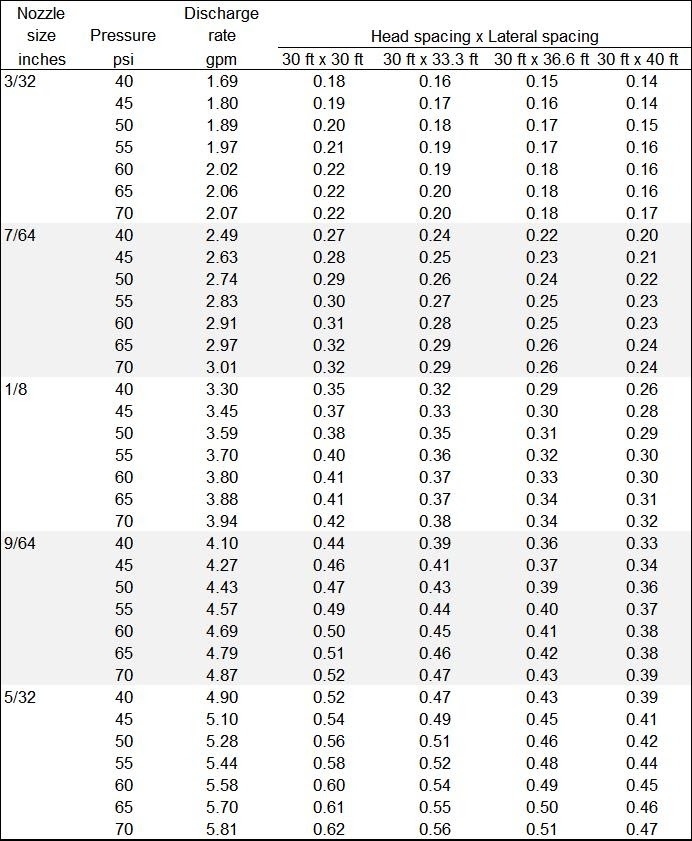 Calculate Gpm From Psi And Pipe Size Chart Slideshare