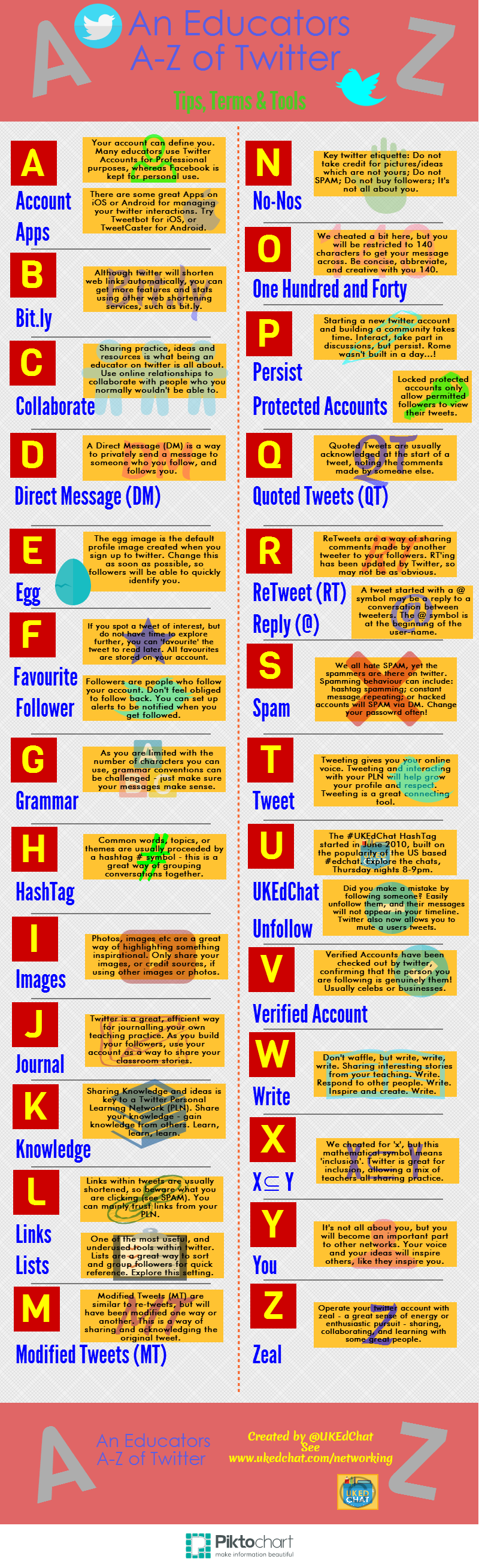 Twitter guide for teachers