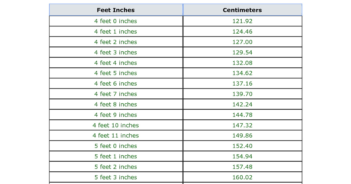 170 Cm To Feet And Inches Cm To Inches Conversion Table free images, ...