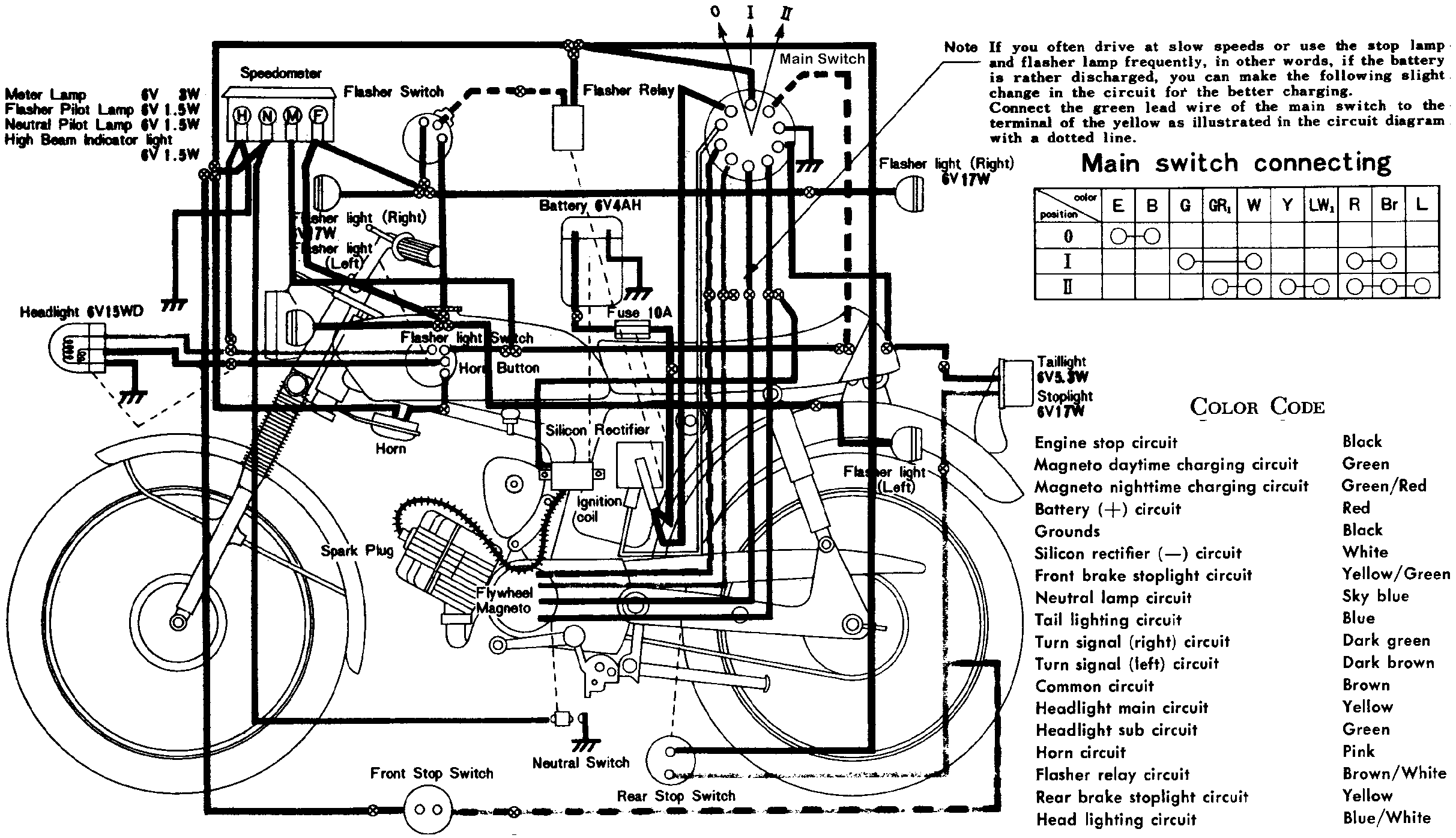 Yamaha Yb100 Wiring Diagram