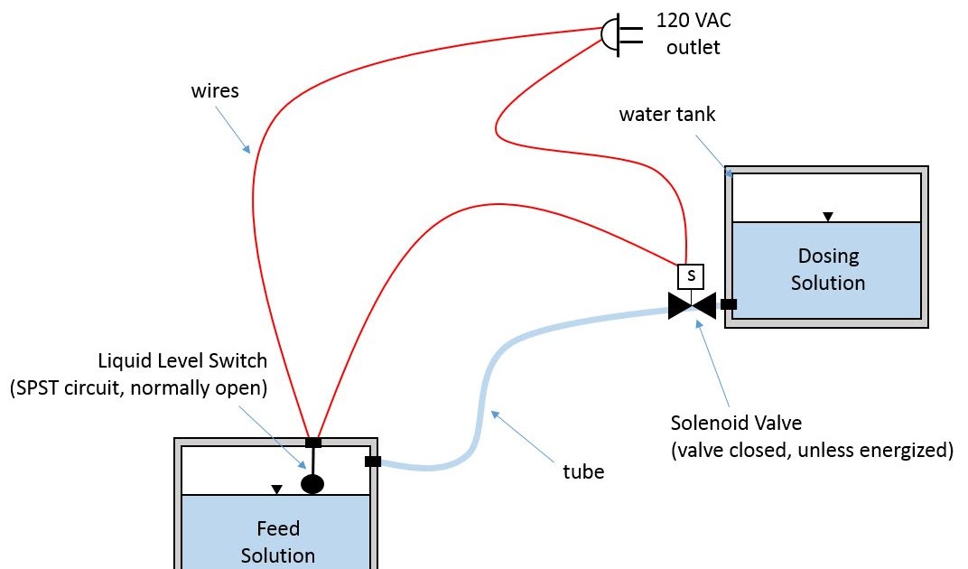 Septic Float Switch Wiring Diagram Wiring Diagram