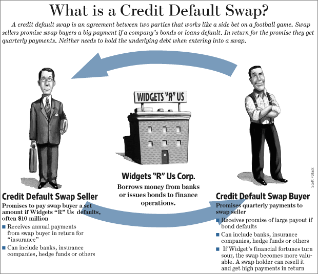 http://www.thecommonsenseshow.com/siteupload/2013/10/credit-swaps.gif