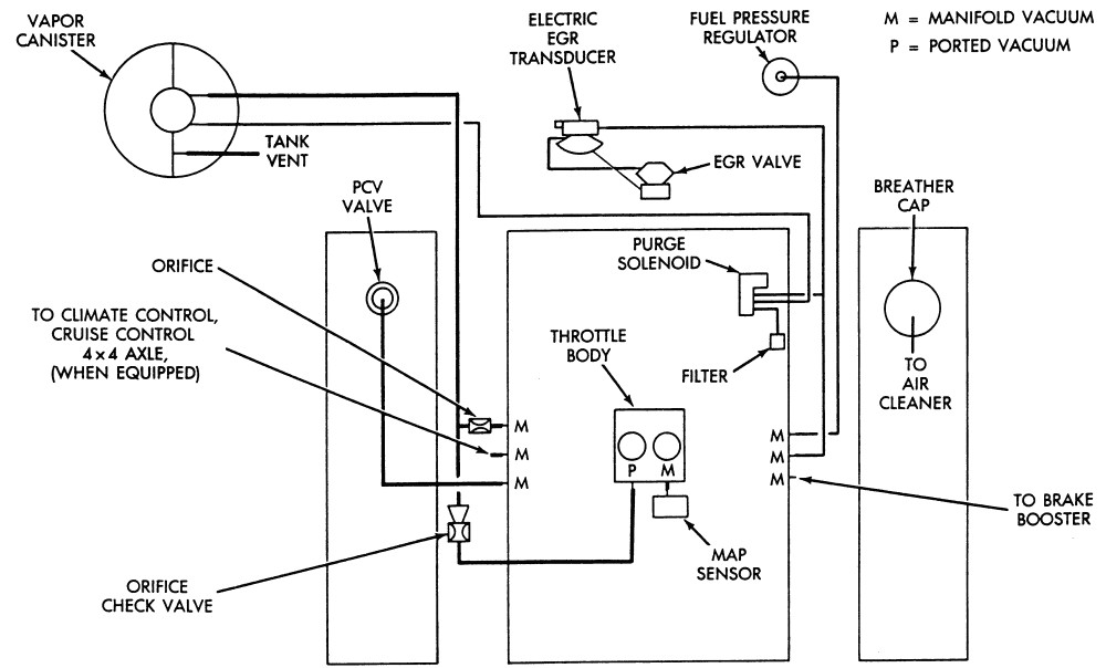 Dodge 318 Engine Diagram - Derslatnaback