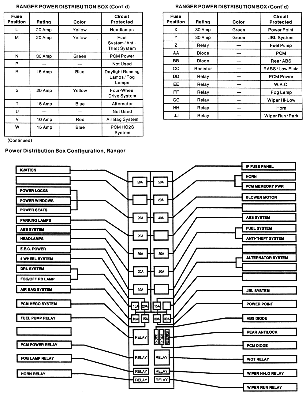 28 99 Ford Ranger Fuse Box Diagram - Wire Diagram Source Information