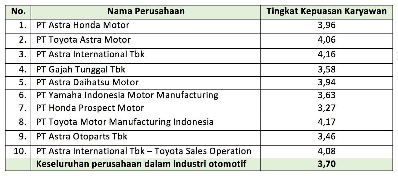 Gaji Di Pt Yamaha Indonesia Motor Manufacturing