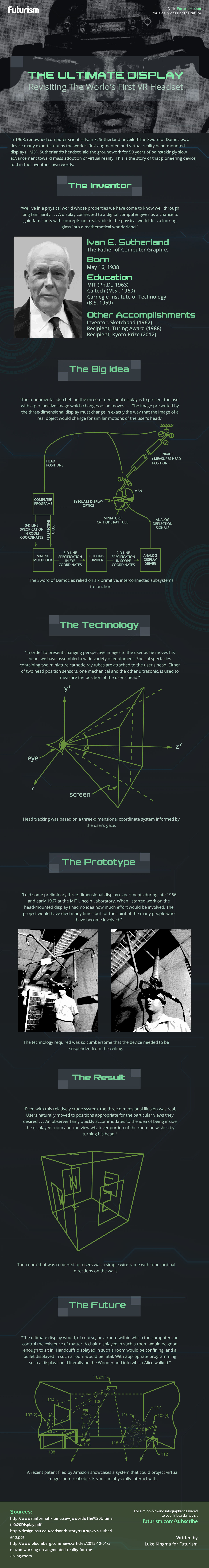 The Ultimate Display: Revisiting The World's First VR Headset #Infographic #Technology The Ultimate Display: Revisiting The World's First VR Headset