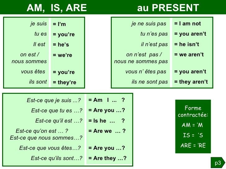 Le Verbe Etre En Anglais Conjugaison Comment Conjuguer Le Verbe Etre En Anglais | AUTOMASITES
