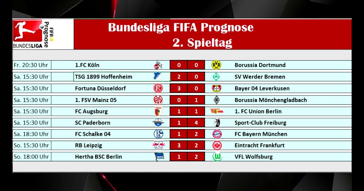 2. Bundesliga Tabelle Aktuell  Chasingquait 2 Bundesliga Tabelle