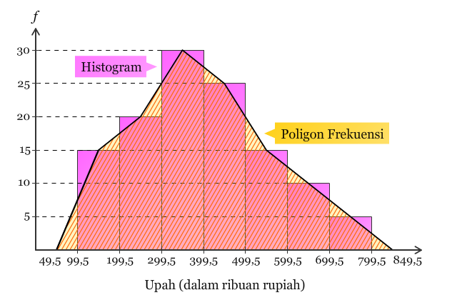 Contoh Grafik Poligon