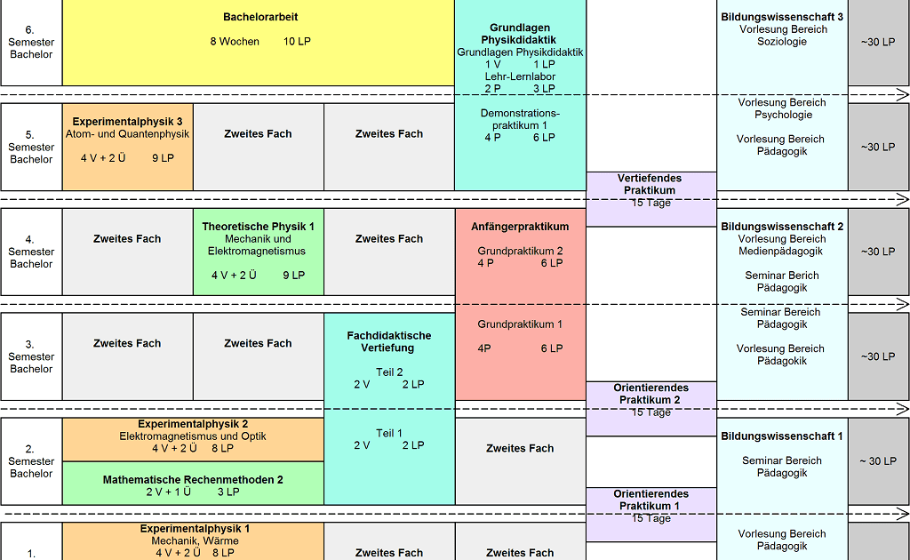 Modulhandbuch Bildungswissenschaften Uni Mainz M Ed  Georgia Logic Blog