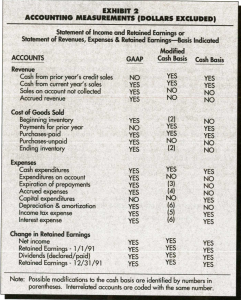 36 Convert Accrual To Cash Basis Worksheet - combining like terms worksheet