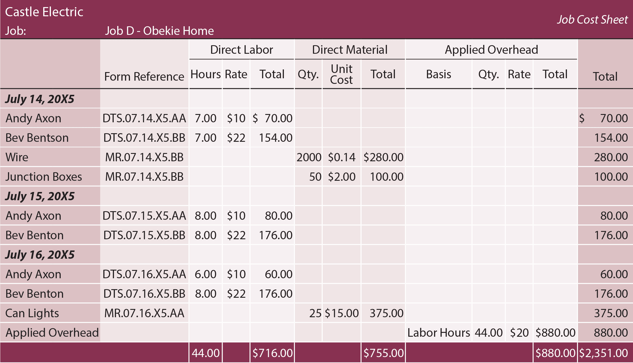 51 WORKSHEET EXAMPLES ACCOUNTING - * Sheet