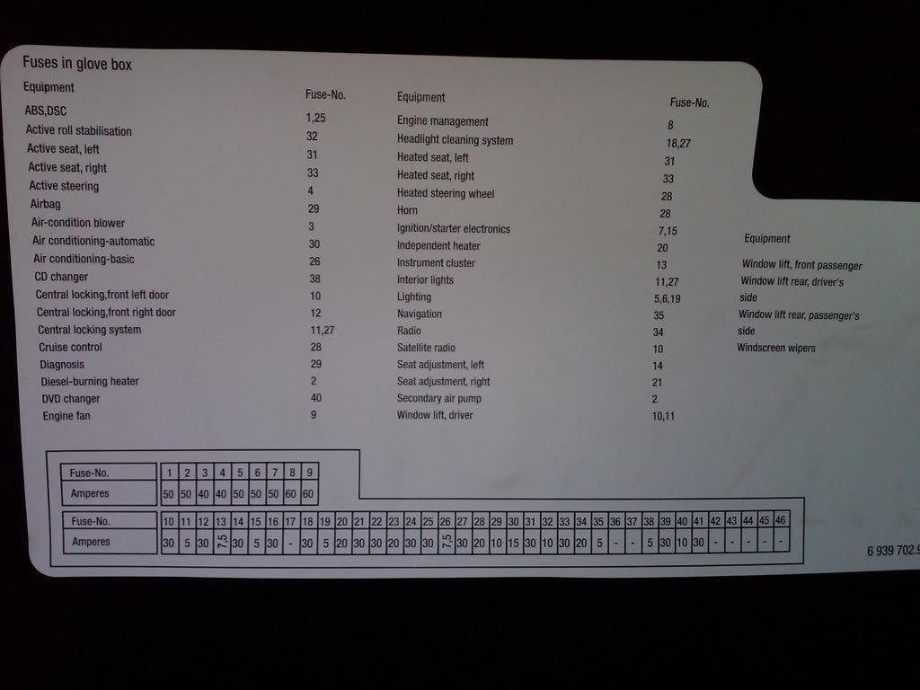 Fuse Box 2008 Bmw X5 Location