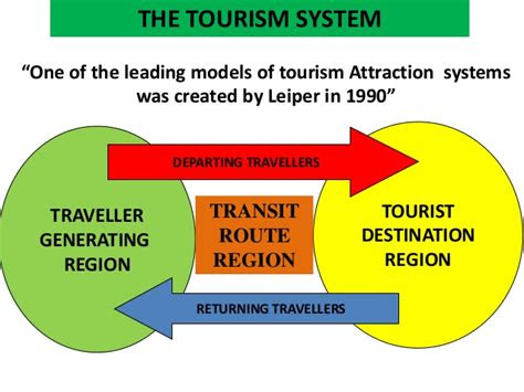 tourism system leiper definition generating traveller travellers turisme systemet characteristic