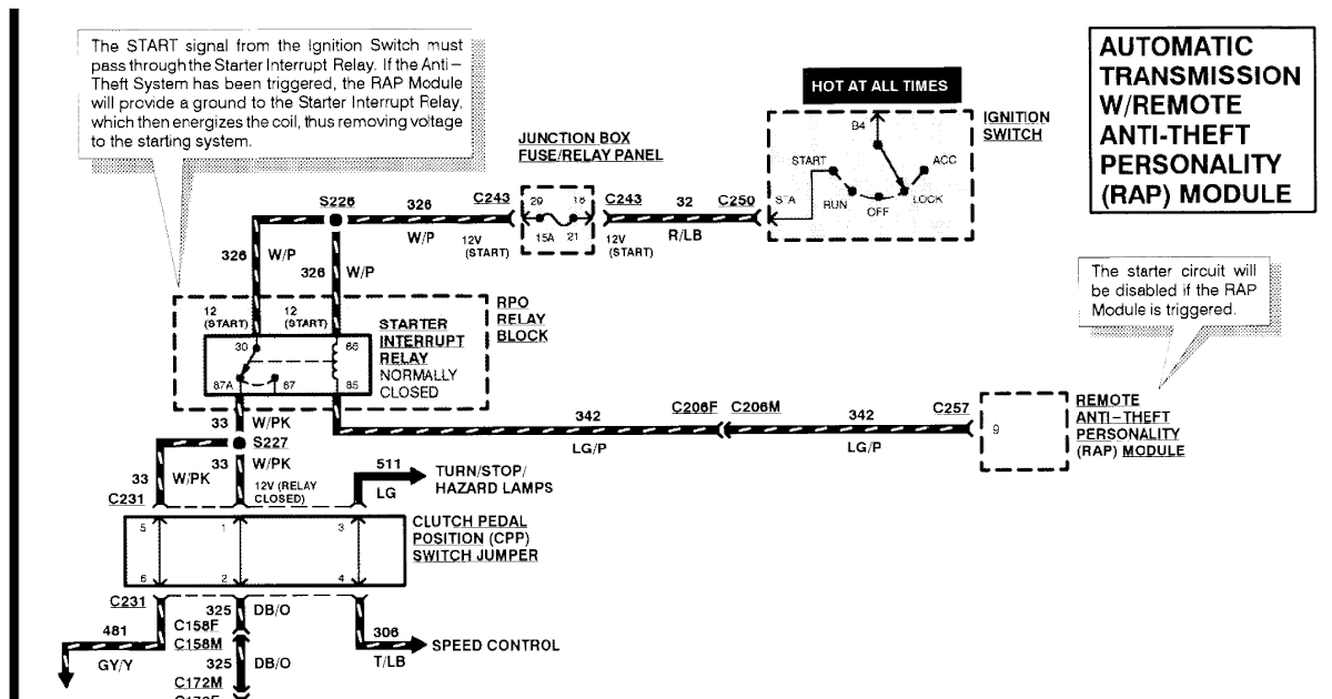 1995 Ford F150 Starter Wiring Diagram : 1994 Ford F 250 Starter