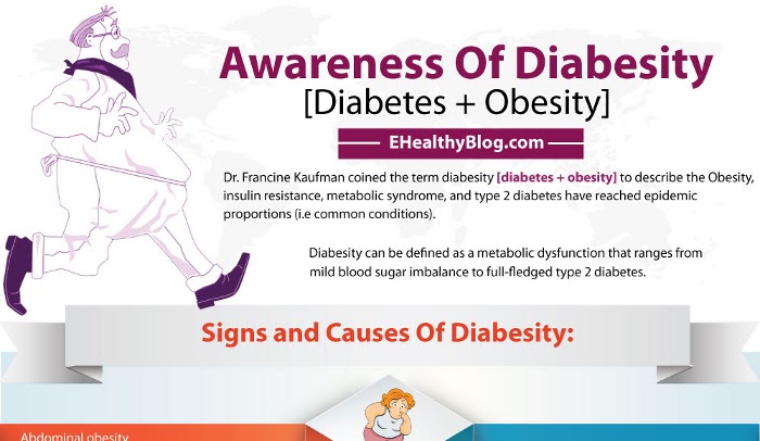 Blood Sugar Testing and Control: does type 2 diabetes cause high blood